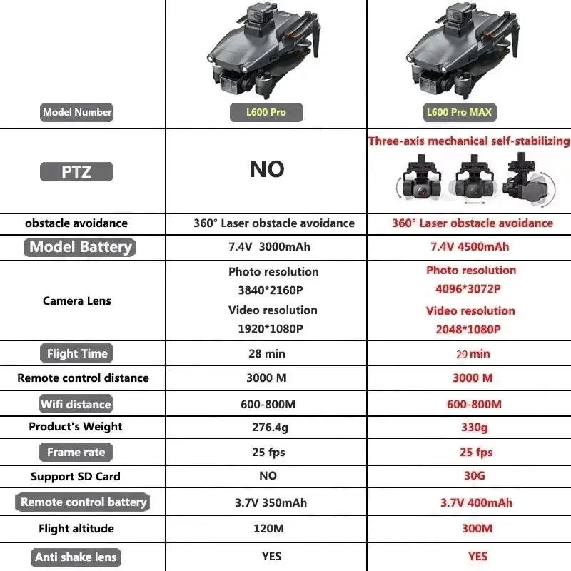 L600 PRO MAX Drone GPS profesi - Drone Racing Camera ulasan dan harga